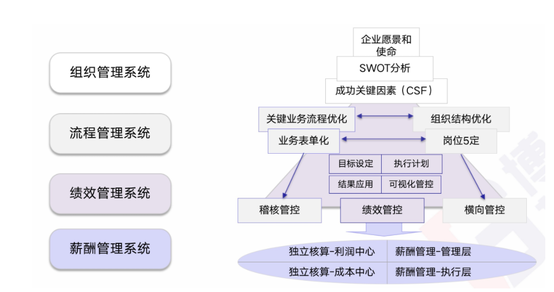 精益人資咨詢(xún)推進(jìn)目標(biāo)