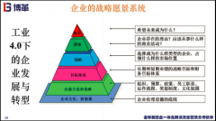 企業(yè)經(jīng)營績效指標(biāo)設(shè)計“八步法”