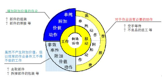 精益生產(chǎn)七大浪費]