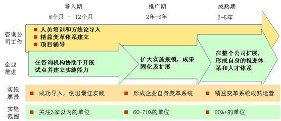 “以點帶面、點面結合”的精益推進模式