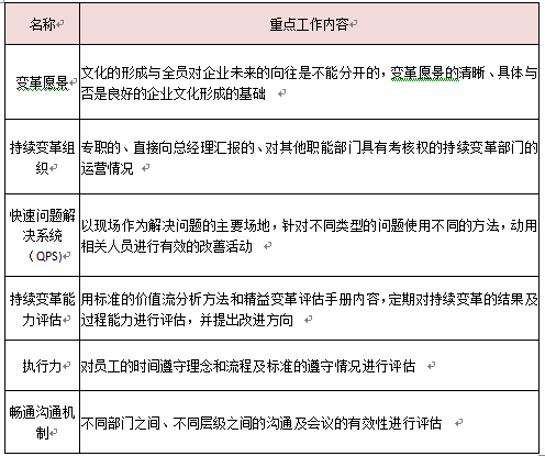 變革文化要素工作重點(diǎn)