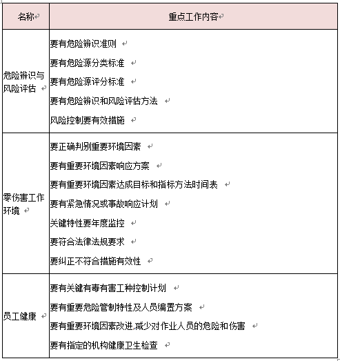 環(huán)境與安全要素工作重點