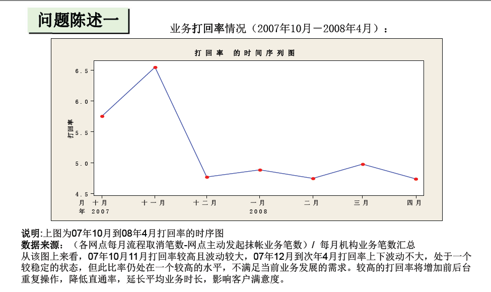 銀行通過六西格瑪提高業(yè)務集中系統(tǒng)直通率案例