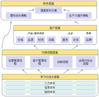 博革咨詢六西格瑪推進