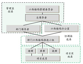 博革咨詢六西格瑪推進