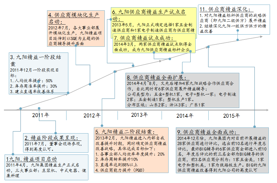 博革咨詢標(biāo)桿客戶九陽(yáng)集團(tuán)