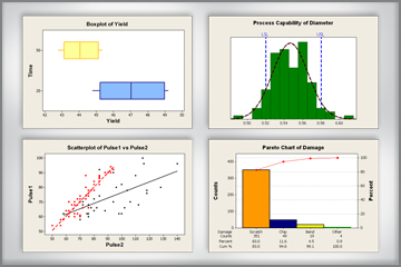 六西格瑪軟件Minitab