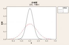 實(shí)施六西格瑪管理的六個關(guān)鍵主題