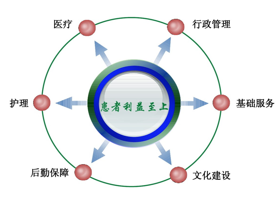 精益管理在醫(yī)院的推進(jìn)方法