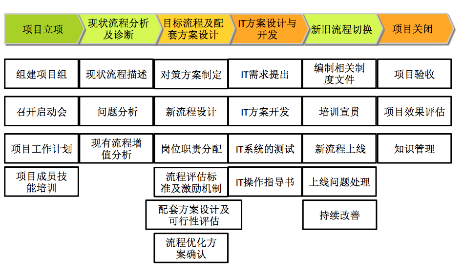 博革咨詢(xún)電氣行業(yè)精益管理推進(jìn)