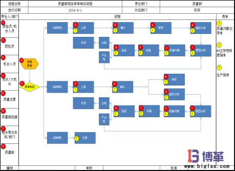 博革咨詢質(zhì)量可視化管理系統(tǒng)項目