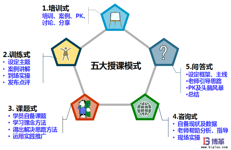 航空業(yè)四型班組之班組長安全精益管理能力提升