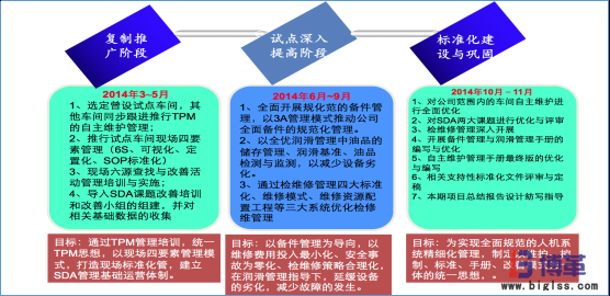 國(guó)內(nèi)某大型白酒釀造企業(yè)精益生產(chǎn)實(shí)施案例