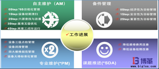 國(guó)內(nèi)某大型白酒釀造企業(yè)精益生產(chǎn)實(shí)施案例