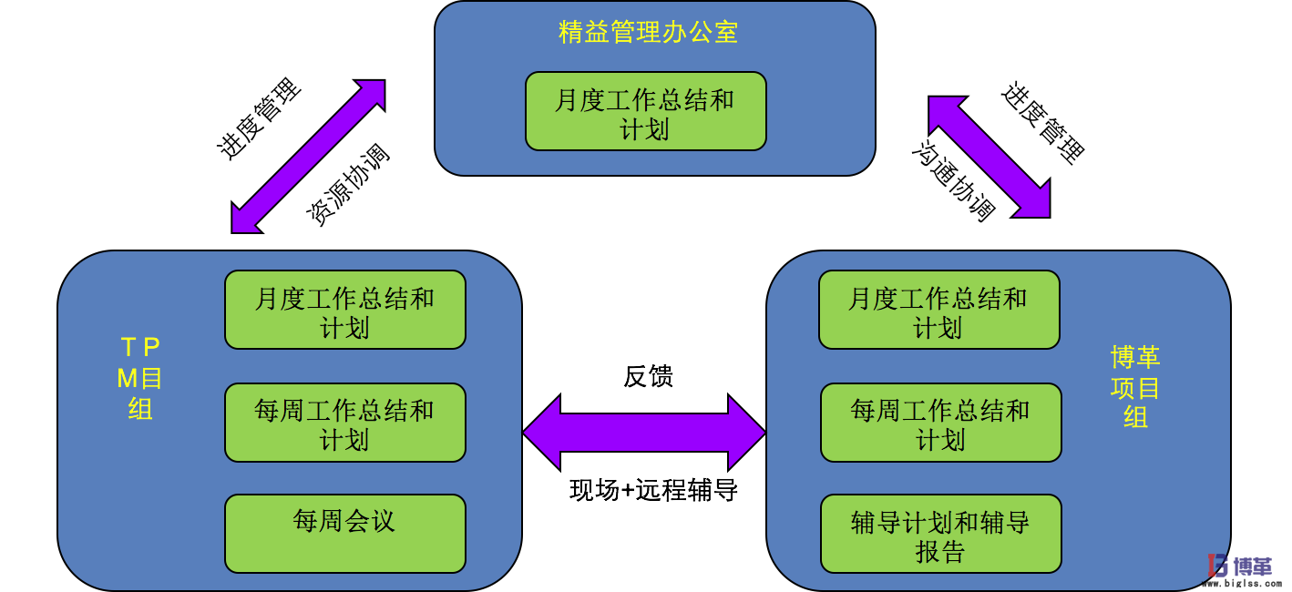 博革咨詢白酒釀造企業(yè)精益生產(chǎn)實(shí)施案例