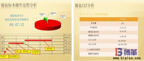 DMAIC凝血標(biāo)本操作過程分析及現(xiàn)場(chǎng)測(cè)量