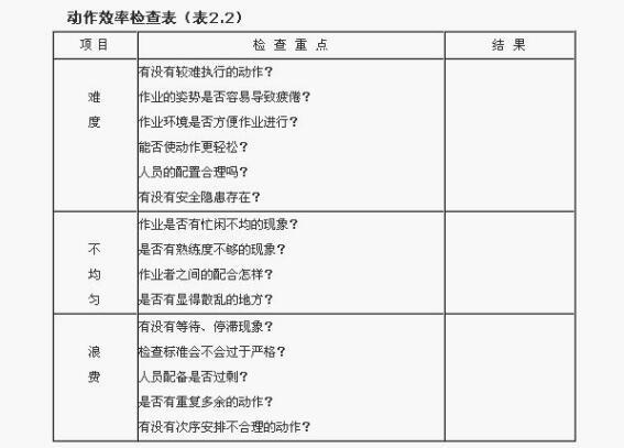 工業(yè)工程動作效率檢查表