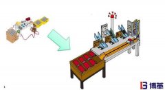 精益工廠作業(yè)布局設計基本原理