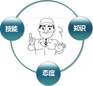 企業(yè)現(xiàn)場(chǎng)管理中人員管理的三類問題