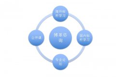 精益生產(chǎn)管理的優(yōu)勢(shì)|客戶(hù)聯(lián)誼交流共贏