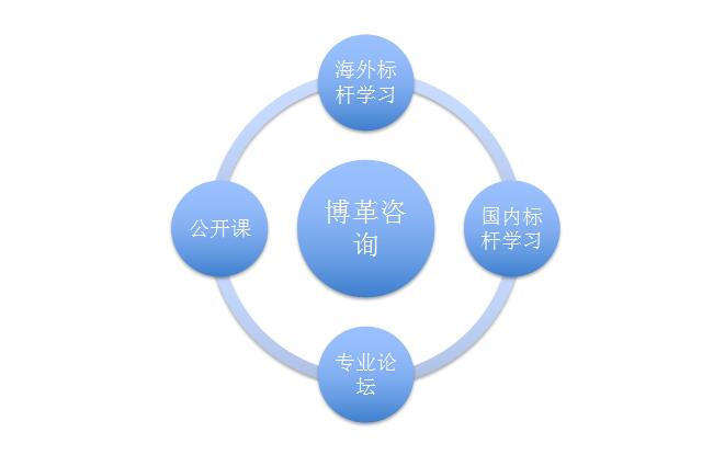 精益生產(chǎn)管理的優(yōu)勢(shì)