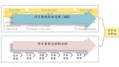 精益咨詢(xún)中咨詢(xún)公司的定位