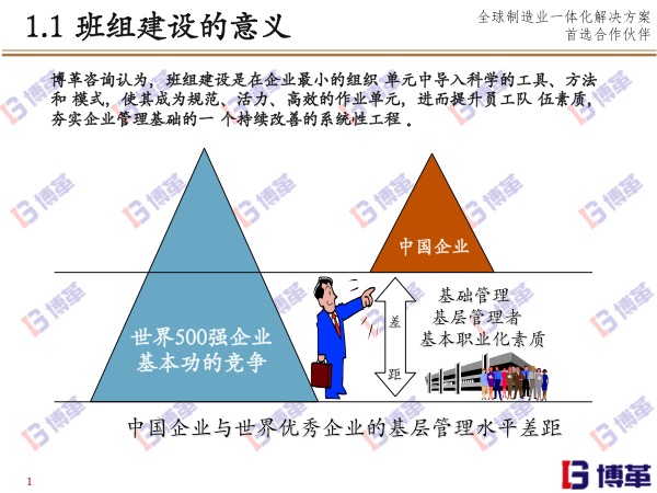 博革咨詢班組長能力培養(yǎng)系統(tǒng)