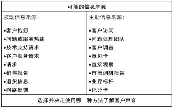 VOC收集來源