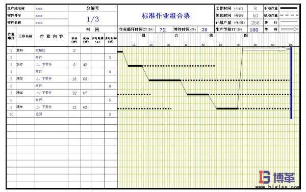 標(biāo)準(zhǔn)作業(yè)之標(biāo)準(zhǔn)作業(yè)組合票