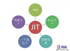 精益生產(chǎn)JIT與拉動(dòng)看板的關(guān)系