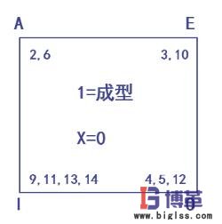 工廠布局拼塊圖