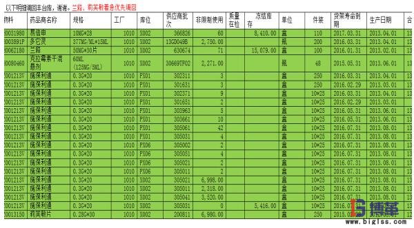 缺貨原因驗證