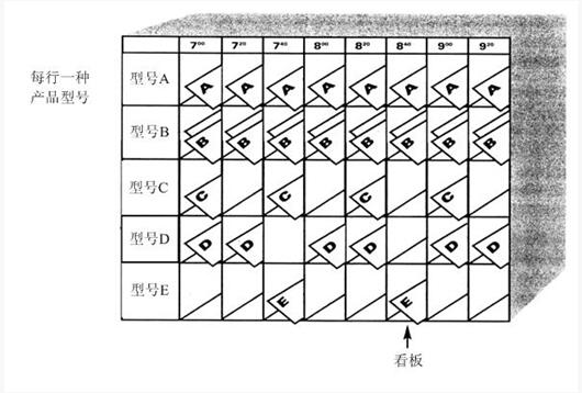 精益管理生產(chǎn)均衡柜