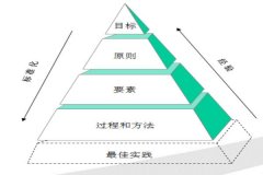 精益生產(chǎn)管理實施關鍵要素