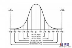 六西格瑪質(zhì)量是什么？