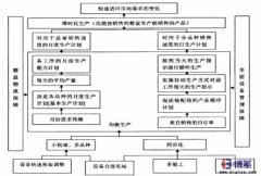 企業(yè)如何實(shí)現(xiàn)均衡化生產(chǎn)？