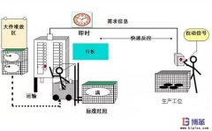 安東Andon信號(hào)燈的作用是什么