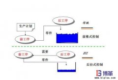 JIT準時化生產(chǎn)方式的質(zhì)量保證