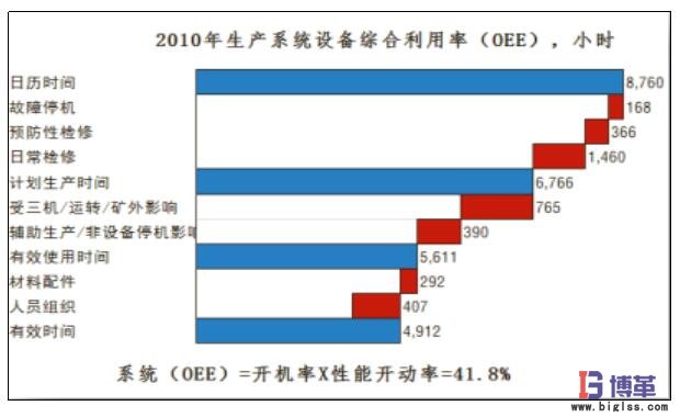 精益管理生產系統OEE指標