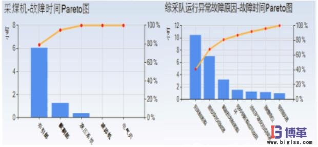 設備故障分析模式