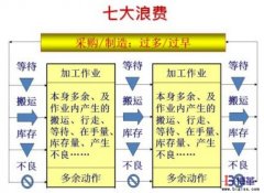 服裝廠單件流生產(chǎn)模式導(dǎo)入程序