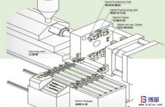 十步法創(chuàng)建服裝單件流