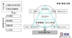 自工序完結(jié)的意義有哪些？