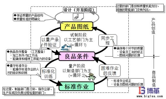 自工序完結(jié)的意義