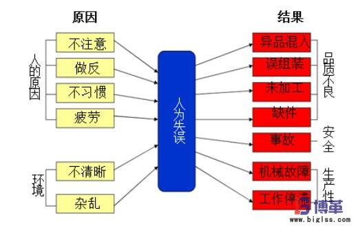 簡易自動化