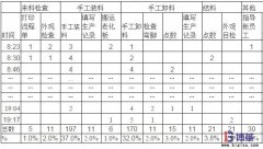 車間老化設(shè)備制造的價(jià)值及意義