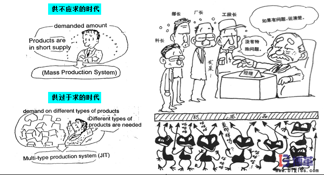 生產(chǎn)車間為什么需要做5S管理？