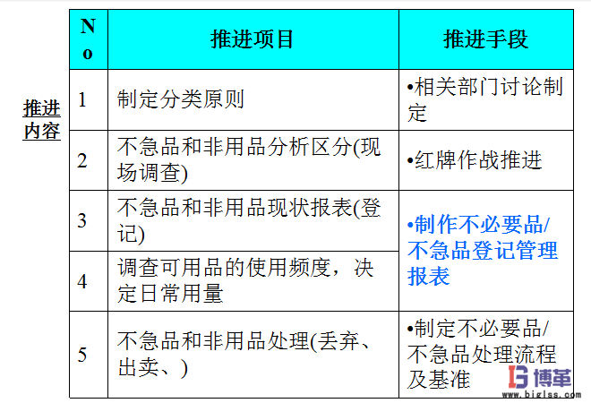 車間5S現(xiàn)場管理推進整理