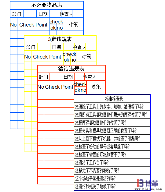 車(chē)間5S現(xiàn)場(chǎng)管理-4S