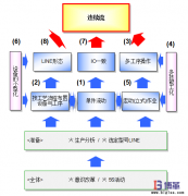 連續(xù)流生產(chǎn)方式的建立步驟及要點(diǎn)